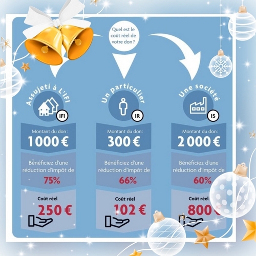 Image expliquant les déductions fiscales pour les entreprises et particuliers